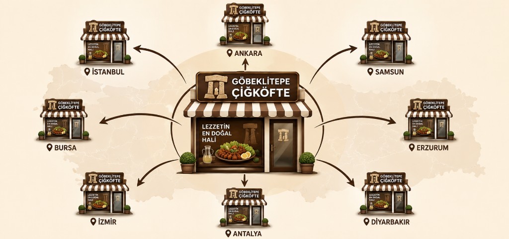 Göbeklitepe Çiğköfte franchise ağı illüstrasyonu